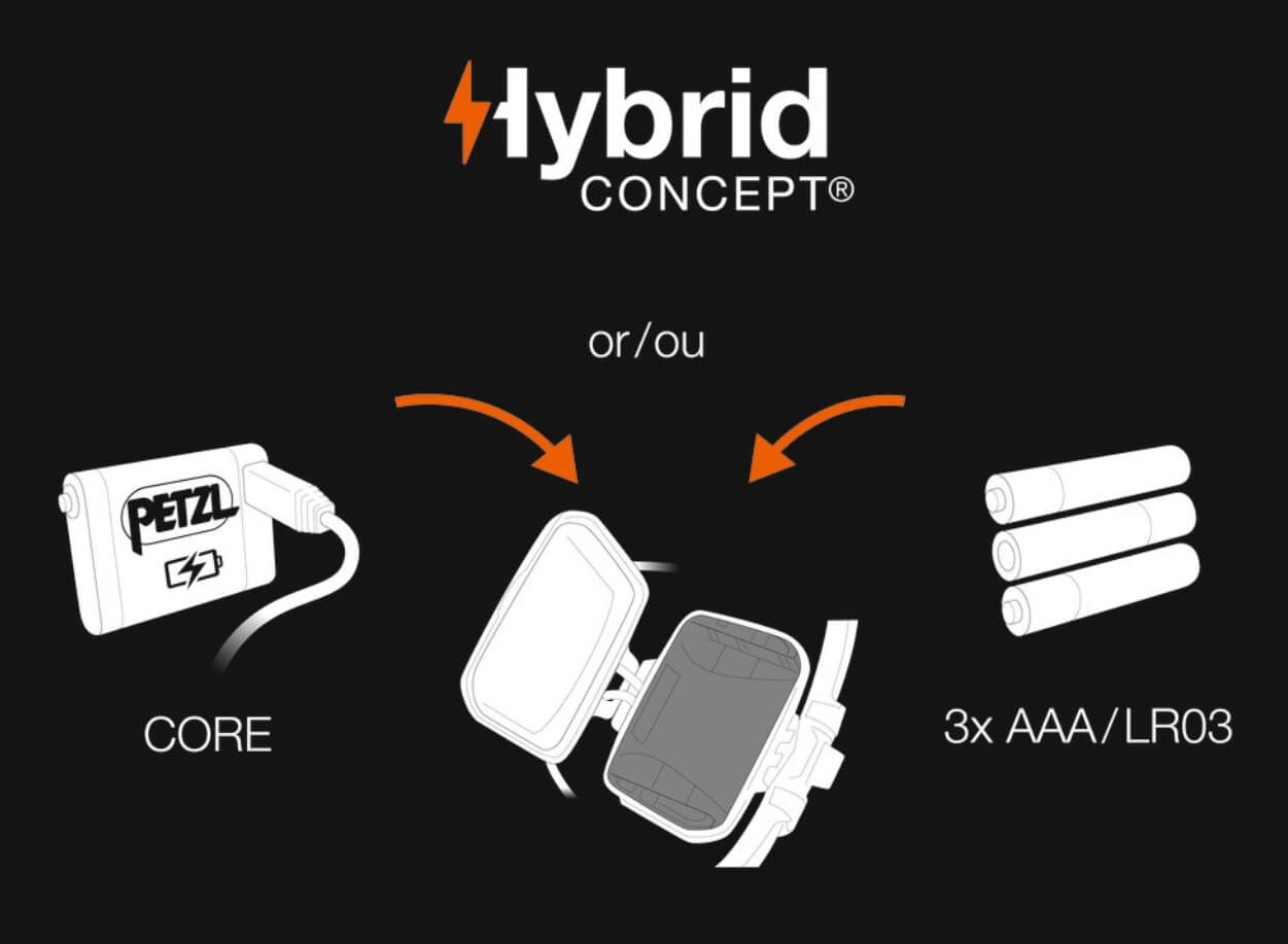 Petzl Iko Core Meudon Running Company