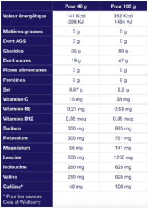 TĀ - Boisson Isotonique Citron